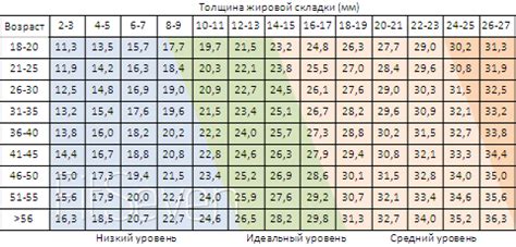 Как правильно измерить толщину подкожного жира для определения пресса?