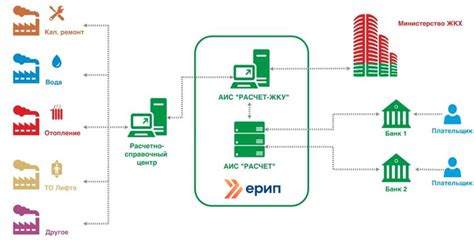 Как правильно использовать АИС расчет ЖКУ для коммунальных платежей