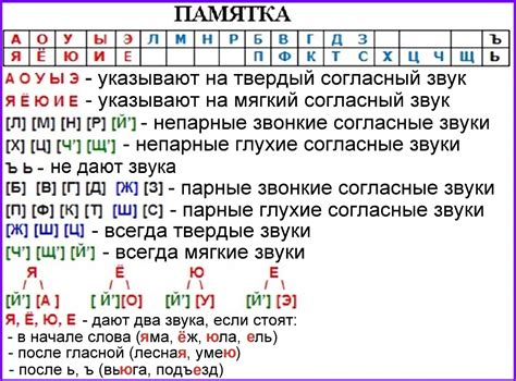 Как правильно использовать звуки Щ и Щь в русском языке