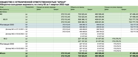 Как правильно использовать кредитовое сальдо на счете 90