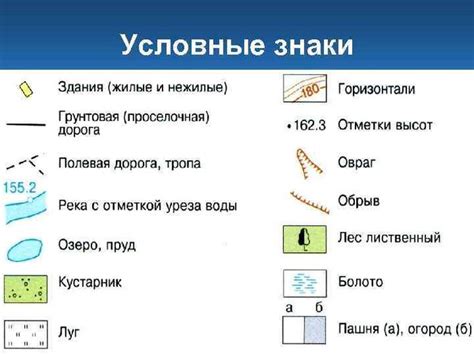 Как правильно использовать условные знаки на карте?