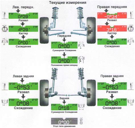 Как правильно настроить сход и развал автомобиля