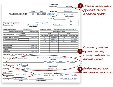 Как правильно оформить перерасход по авансовому отчету