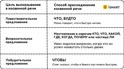 Как правильно оформить прямую речь в тексте