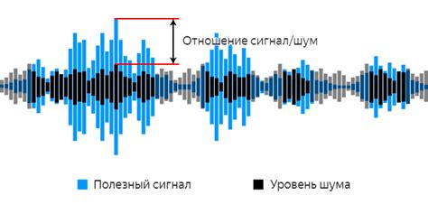 Как правильно оценить отношение сигнал-шум в колонках?