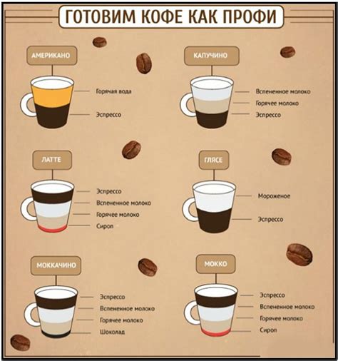 Как правильно пенить молоко для кофе латте