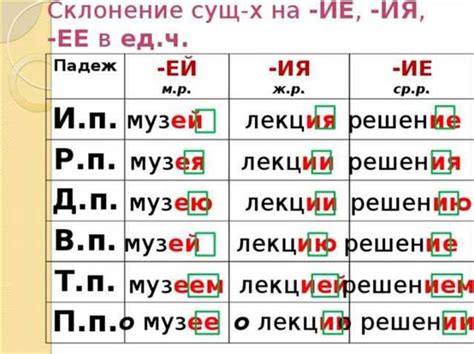 Как правильно писать и склонять слово "туфли"