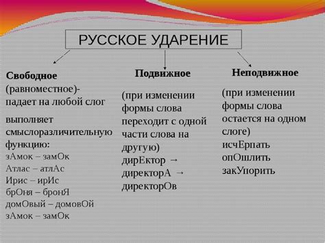 Как правильно поставить ударение в слове "взя́лась": советы и правила