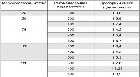 Как правильно приготовить раствор горчицы для очистки унитаза