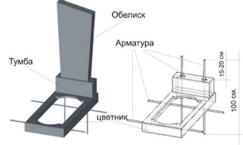 Как правильно разместить памятник на фундаменте