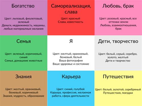 Как правильно составить дневник желаний