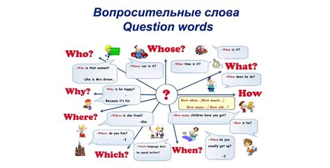 Как правильно строить вопросительные предложения на английском языке