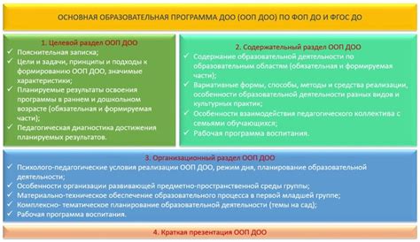 Как правильно указать данные ФОП до