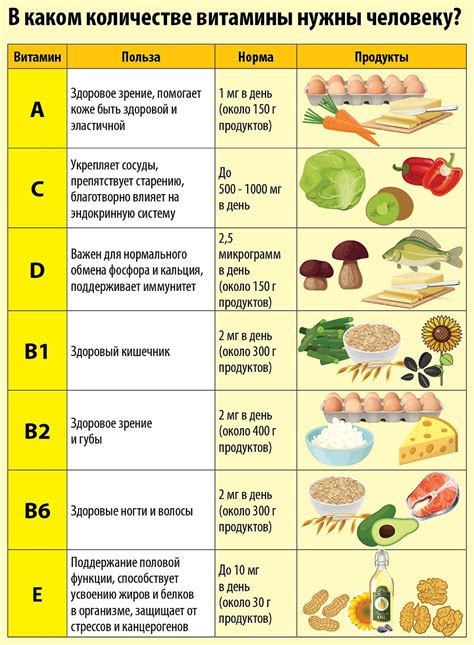 Как правильно употреблять продукты, содержащие витамин В9?