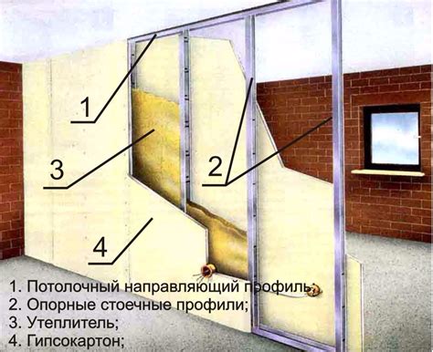 Как правильно установить металлический каркас для перегородки из гипсокартона