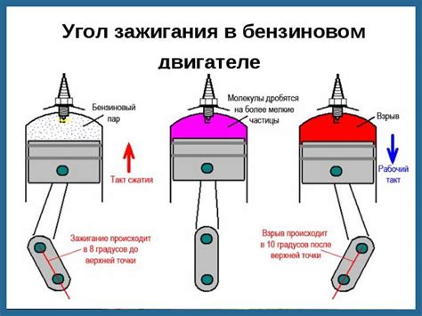 Как правильно установить угол опережения зажигания