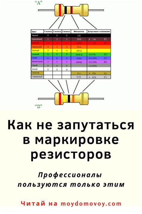 Как правильно читать результаты спиртометра