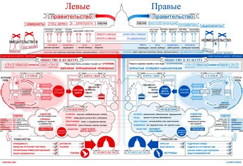 Как правые и левые партии влияют на общество