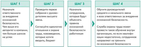 Как предотвратить повторные инциденты: