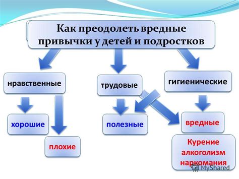 Как преодолеть плохие привычки: 6 действенных методов