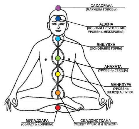 Как привести чакры на более высокие вибрации: лучшие практики