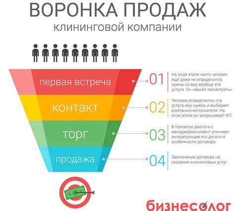 Как привлекать больше клиентов