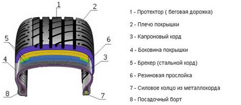 Как придать колесу дополнительную прочность и устойчивость