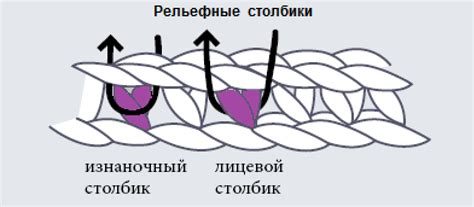 Как применить рельефный столбик с накидом в различных вязаных изделиях