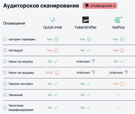 Как проверить, что кэш с токена был удален