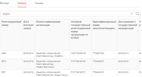 Как проверить аккредитацию айти компании