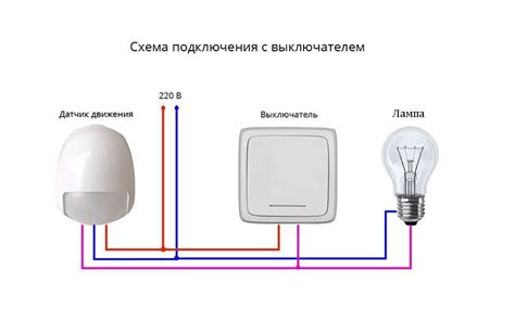 Как проверить датчики движения и ориентации на iPhone