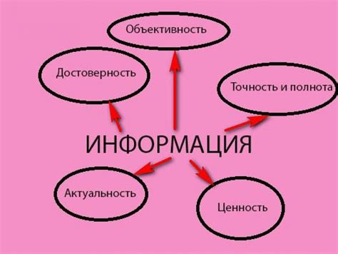 Как проверить достоверность источника информации - полезные рекомендации