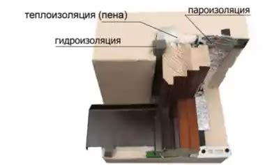 Как проверить качество монтажа сплит-системы