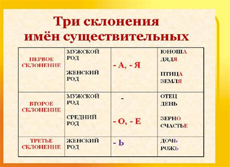 Как проверить окончание слова: правила и примеры