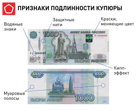 Как проверить подлинность 1000-рублевой купюры