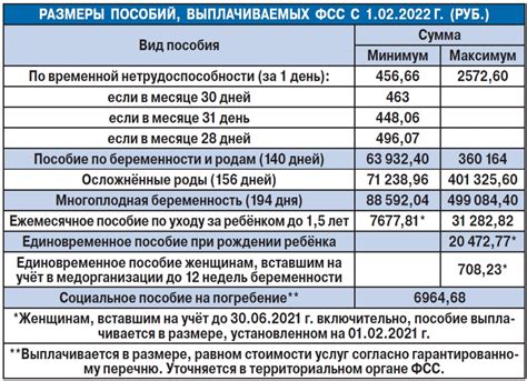 Как проверить приход детских пособий