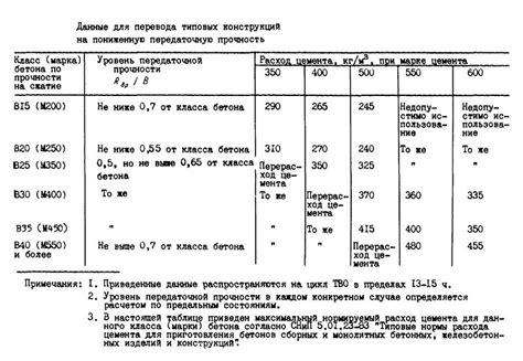 Как проверить прочность пуговицы