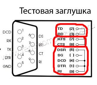 Как проверить работоспособность порта коммутатора