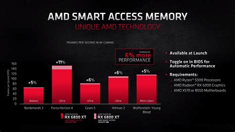 Как проверить работоспособность AMD Smart Access Memory