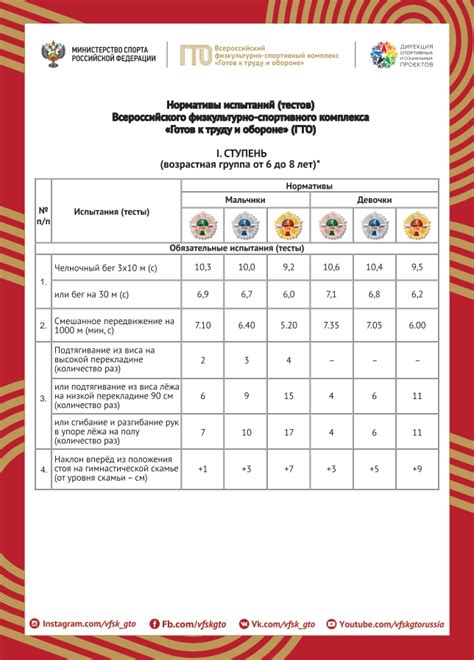 Как проверить свои результаты и получить значок ГТО