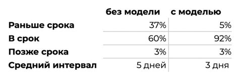 Как проверить сроки доставки почтовой телеграммы в ручном режиме