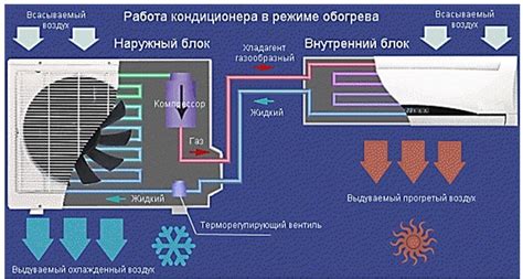 Как проверить эффективность работы сплит-системы