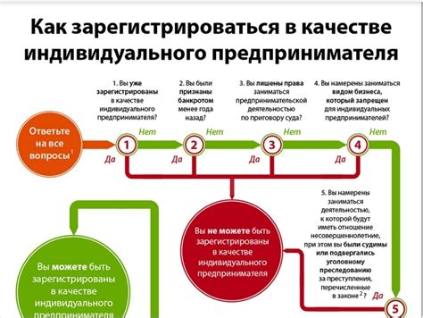 Как проверить IQ самостоятельно: пошаговая инструкция