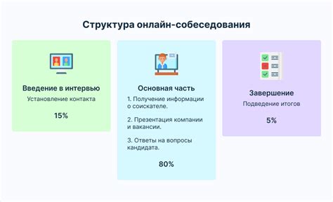 Как провести интервью няни Тинькофф: основные вопросы и проверки