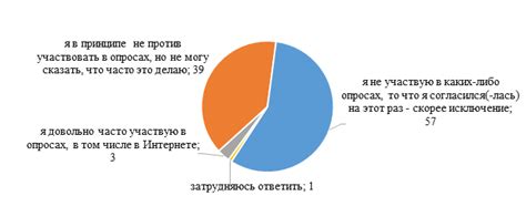 Как провести исследование и запросить обратную связь