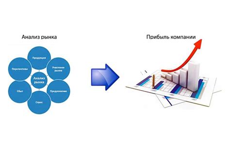 Как провести исследование рынка самостоятельно