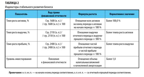 Как провести первичную оценку состояния