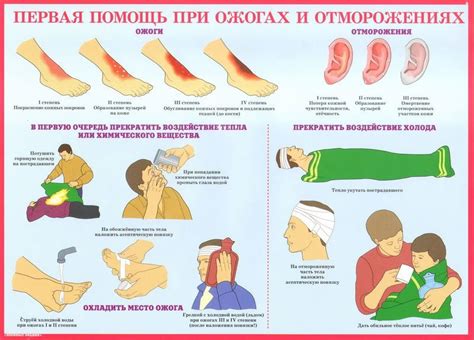 Как провести первую помощь при переломе руки или кисти