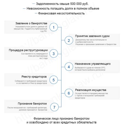 Как провести процедуру утверждения профстандарта?