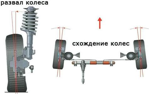 Как провести сход-развал на балке: пошаговая инструкция и советы